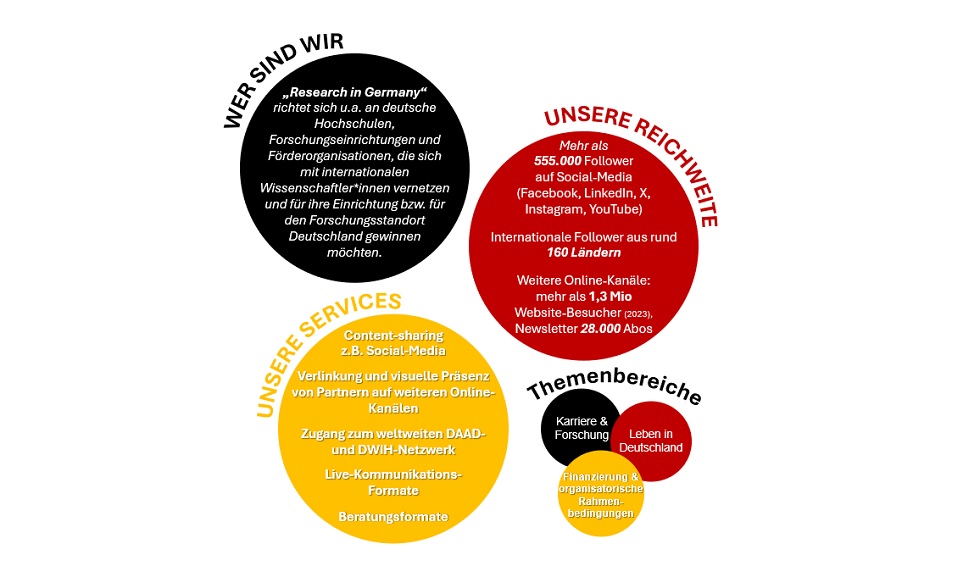 Übersicht der Content-Partnerschaften Vorteile