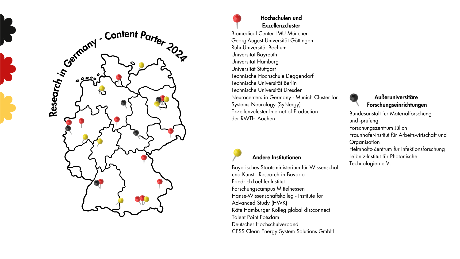 Content-Partnerschaften_2024